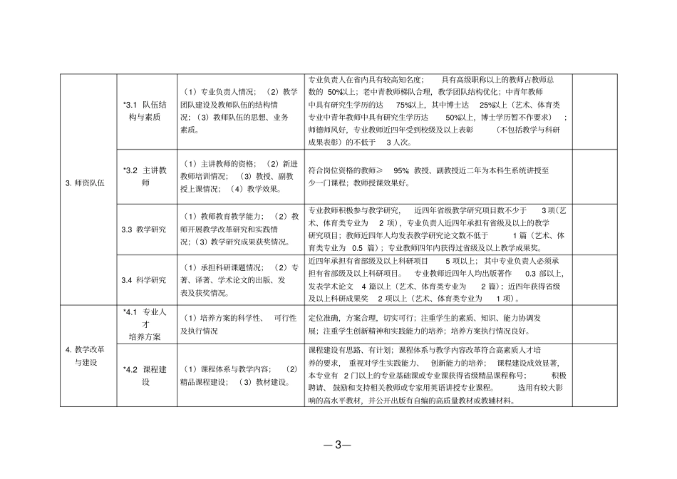 生物医学工程本科品牌专业评价方案与任务分解表kong_第3页