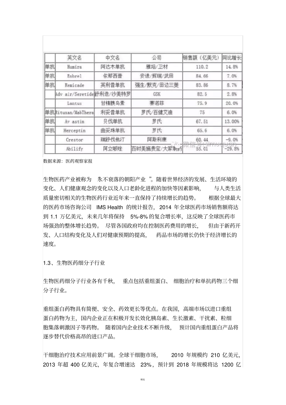 生物医药行业研究报告2016_第3页