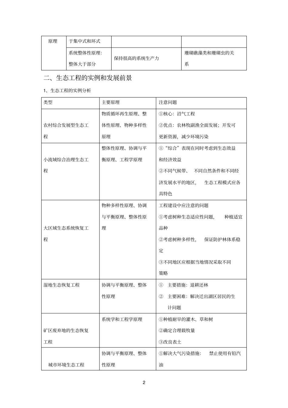生物参考资料选修3生态工程知识点_第2页