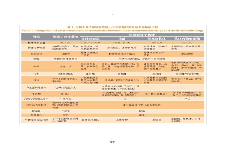生物大分子药物_第3页