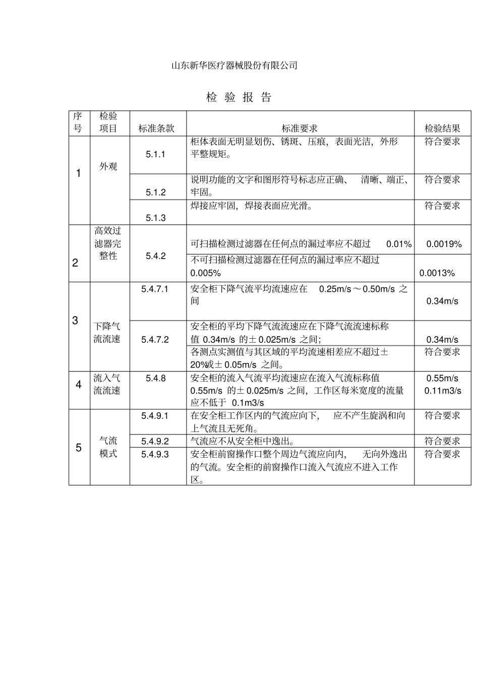 生物安全柜年检验报告_第3页