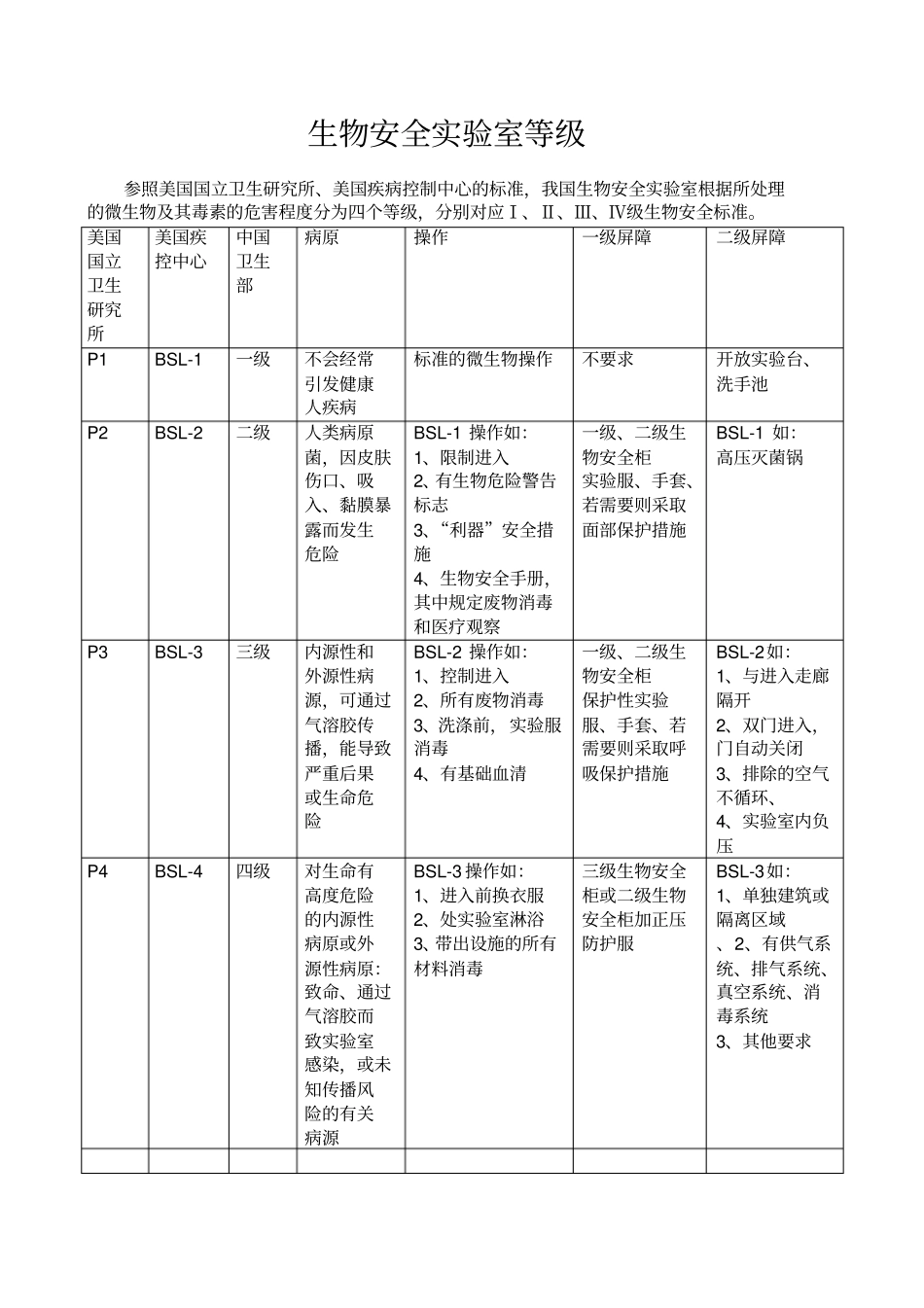 生物安全试验室等级_第1页