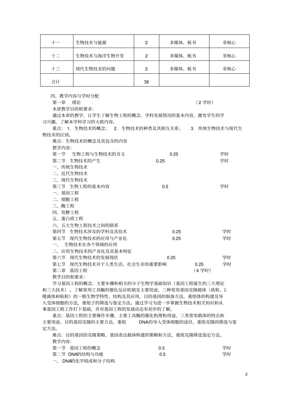 生物工程概论教学大纲_第2页