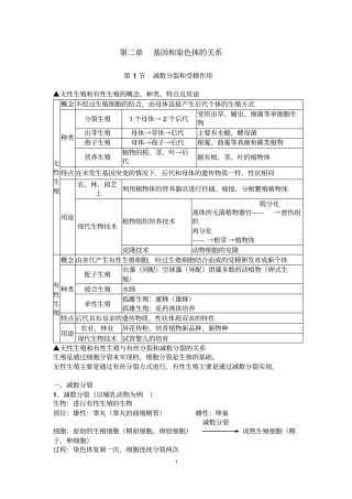 生物必修二知识点详解汇总