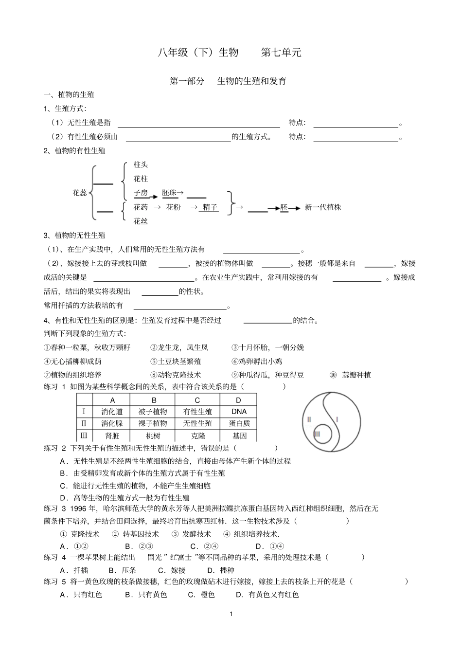 生物的生殖和发育复习汇总_第1页