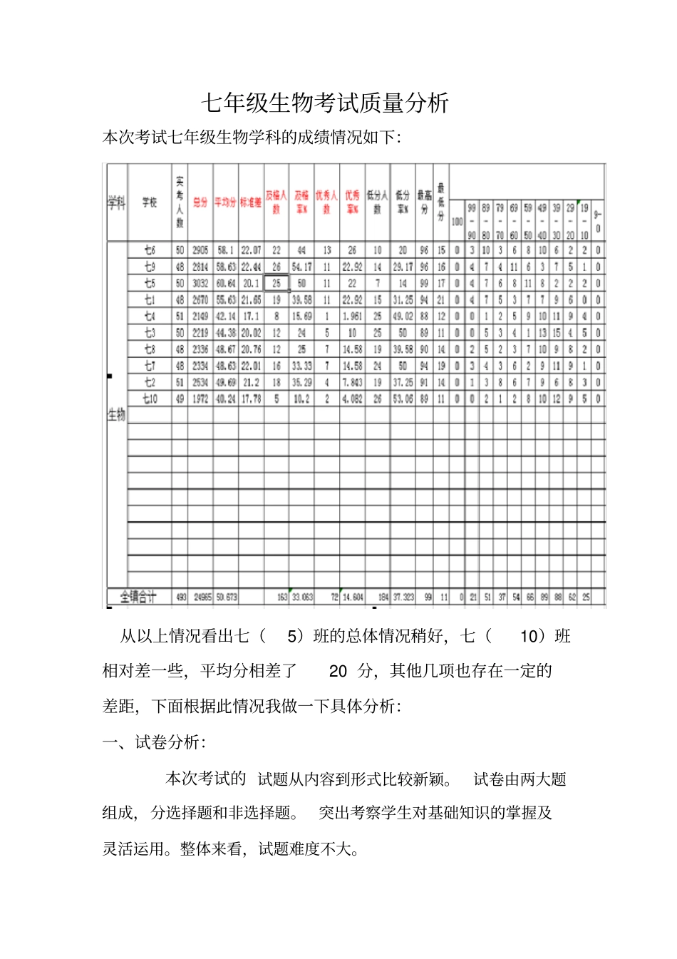 生物考试成绩质量分析_第1页