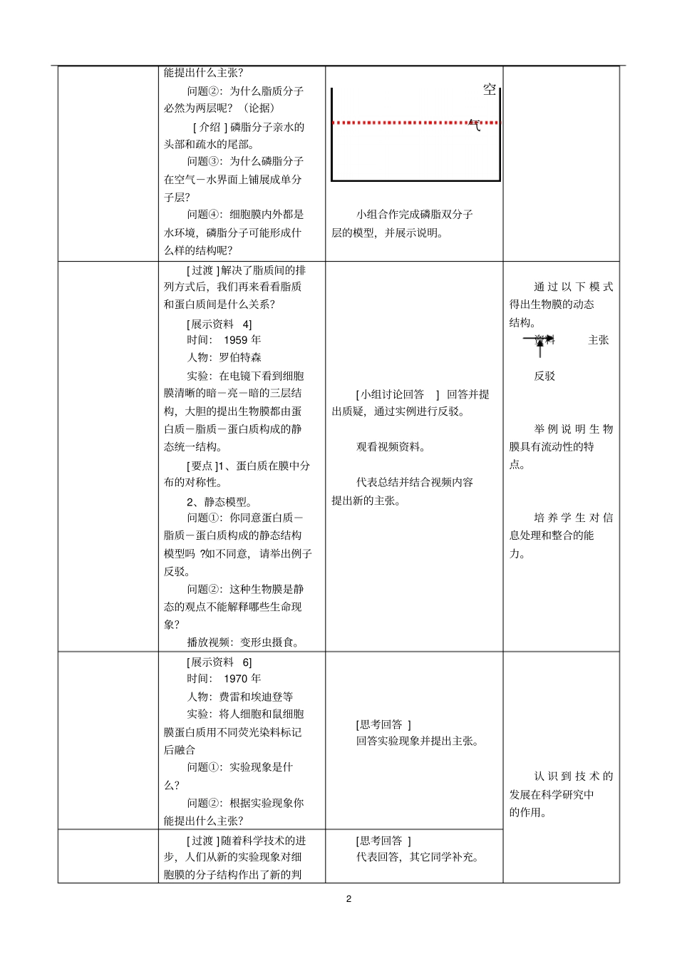 生物膜的流动镶嵌模型汇总_第2页