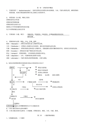 生物药剂学与药物动力学考试复习资料