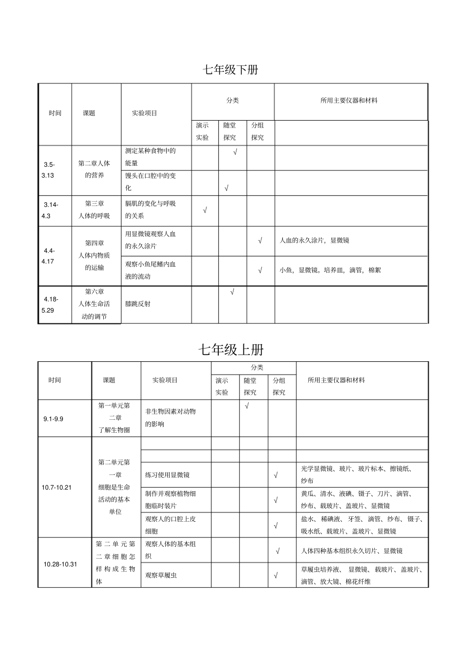 生物试验进度表_第2页