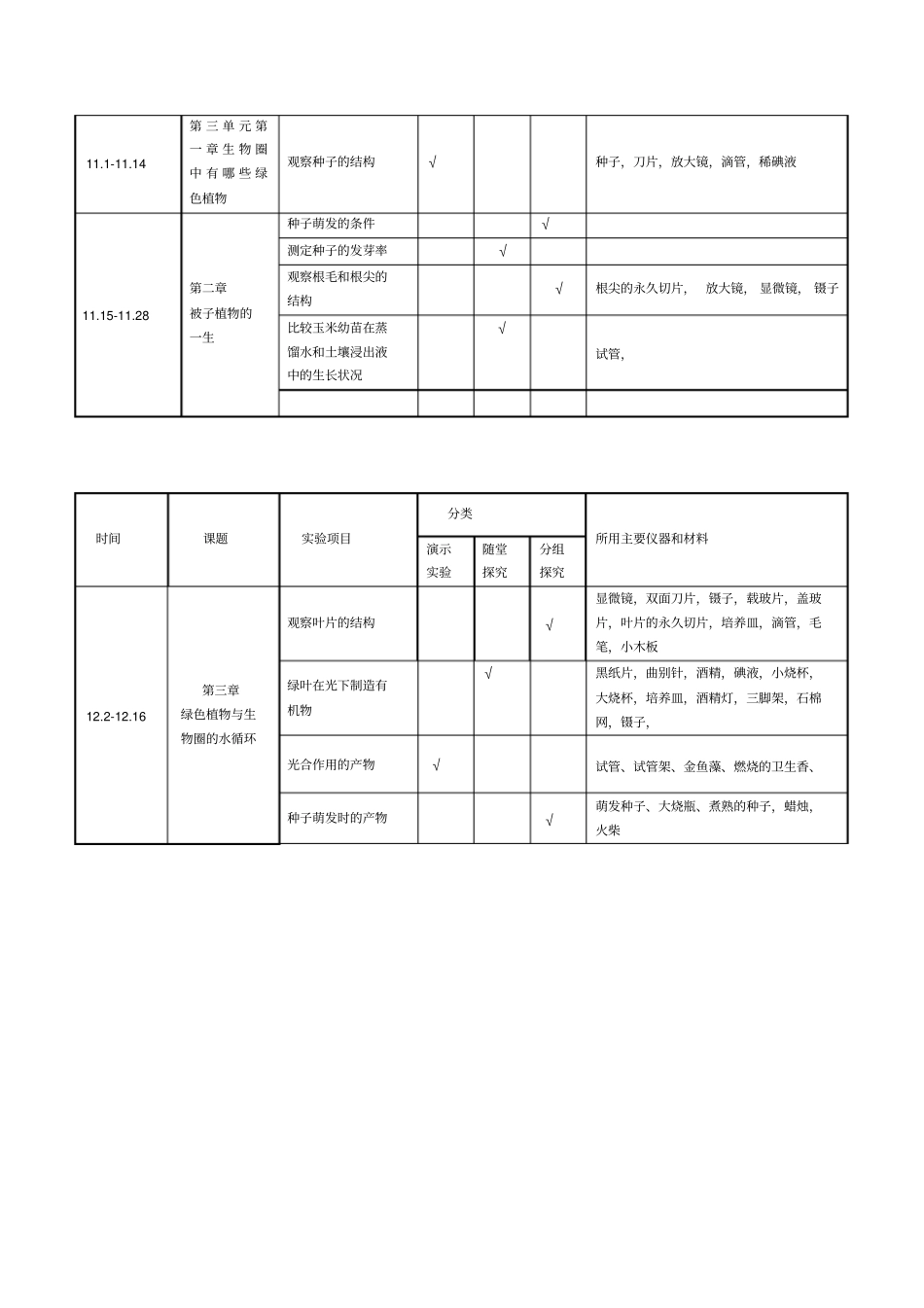 生物试验进度表_第3页