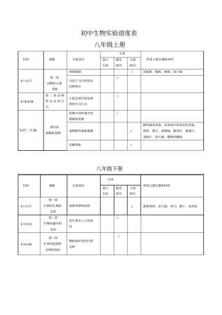 生物试验进度表