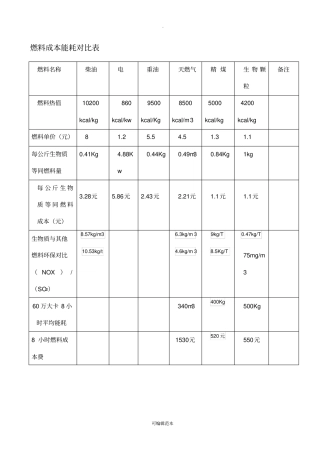 生物质燃料成本能耗对比表