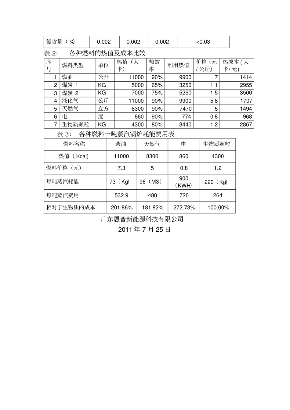 生物质颗粒燃料介绍_第2页