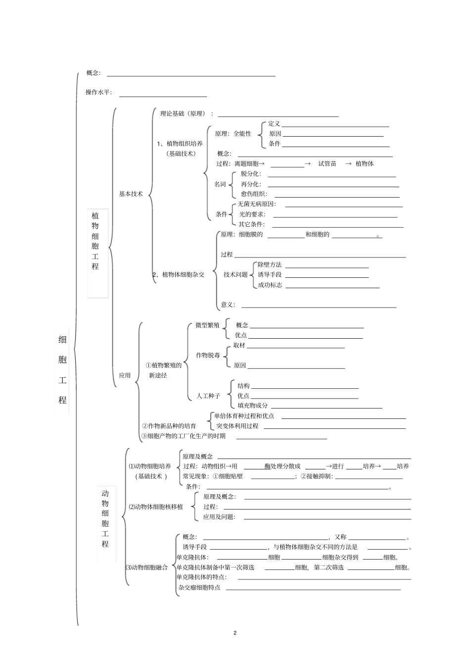 生物选修三知识框架_第2页
