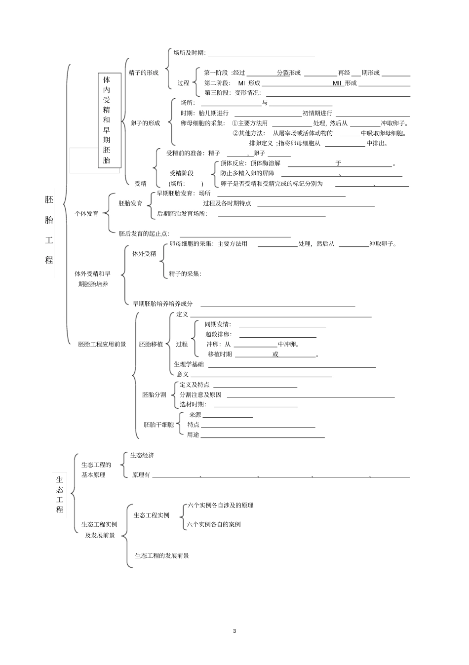 生物选修三知识框架_第3页