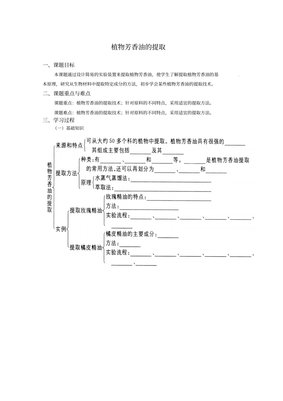 生物：1植物芳香油的提取学案新人教版选修1_第1页