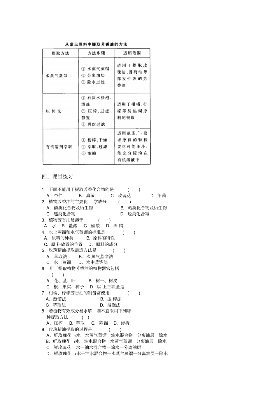 生物：1植物芳香油的提取学案新人教版选修1_第2页