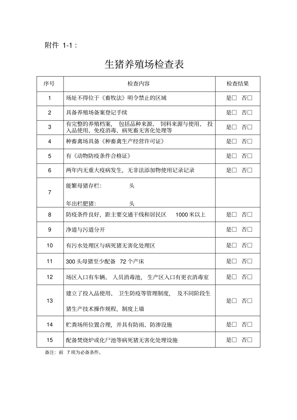 生猪养殖场检查表_第1页