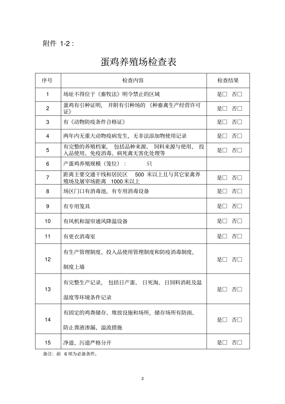 生猪养殖场检查表_第2页