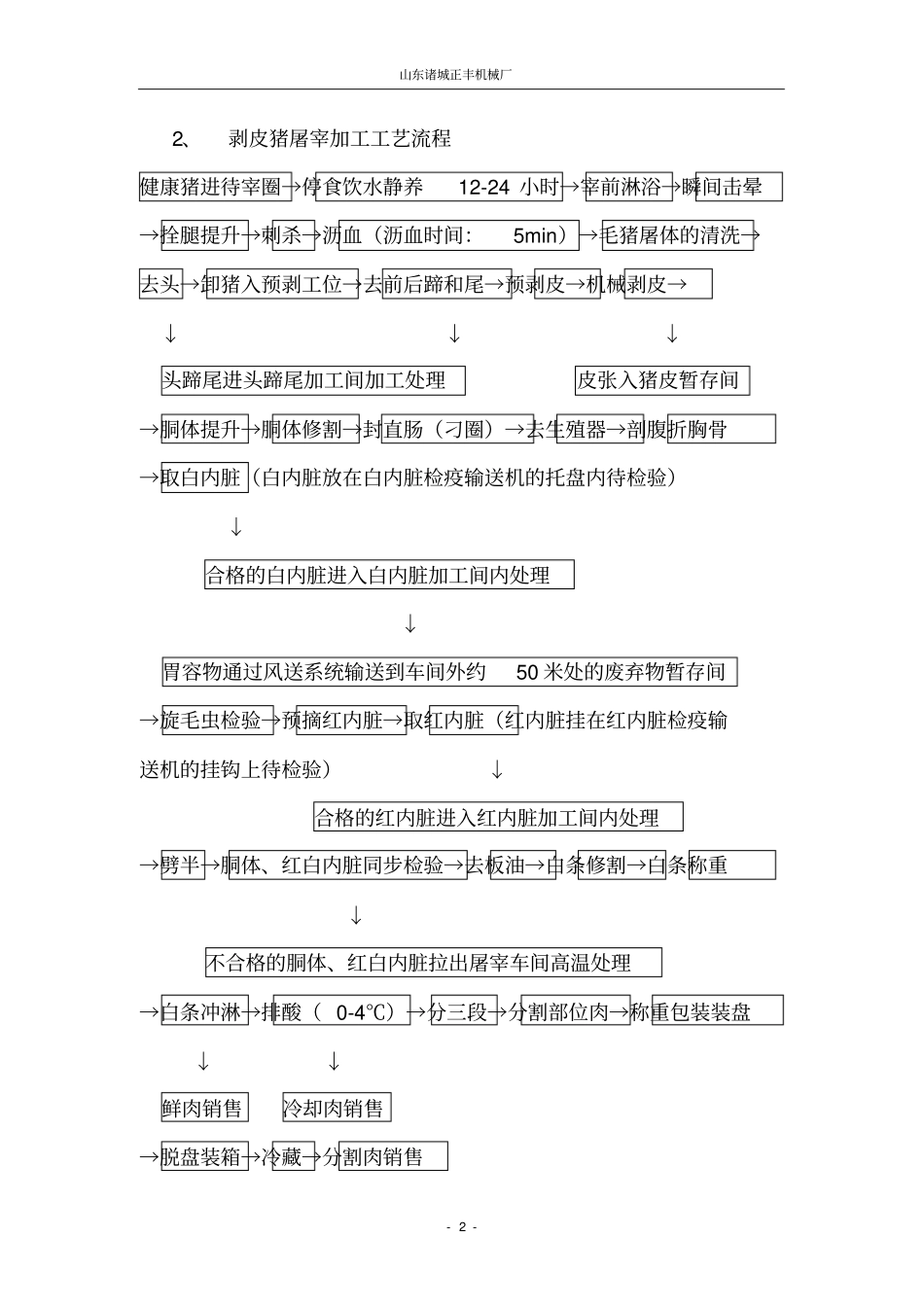 生猪屠宰加工工艺和设备_第2页