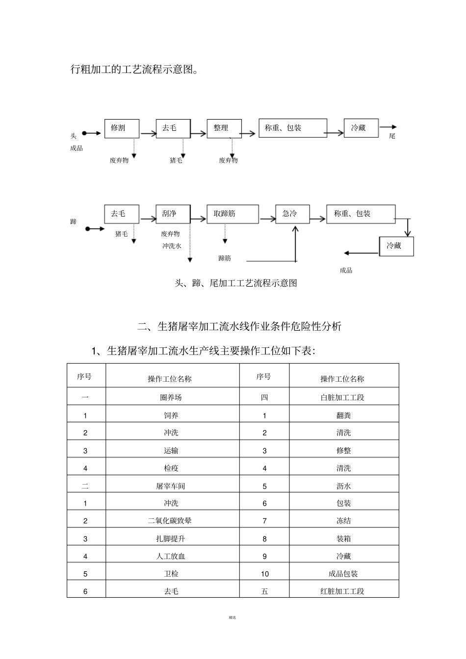 生猪屠宰加工流水线作业条件危险性分析示例_第2页