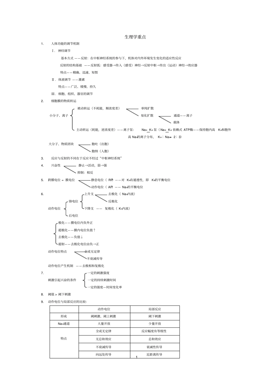 生理学重点内容_第1页