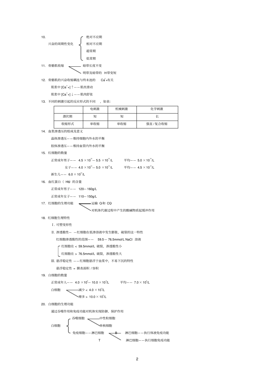 生理学重点内容_第2页