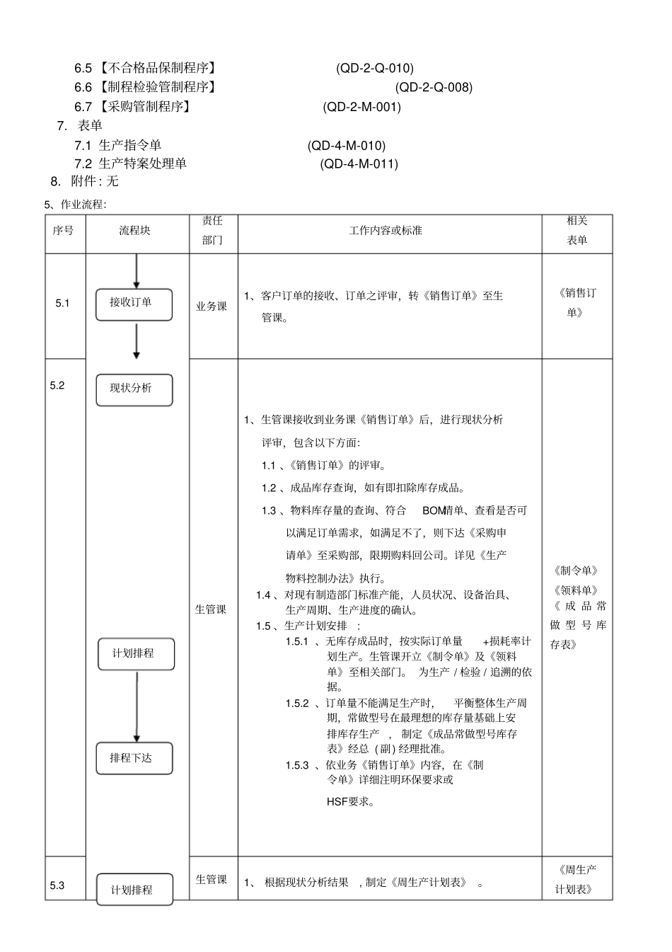 生管控制程序PMC_第3页