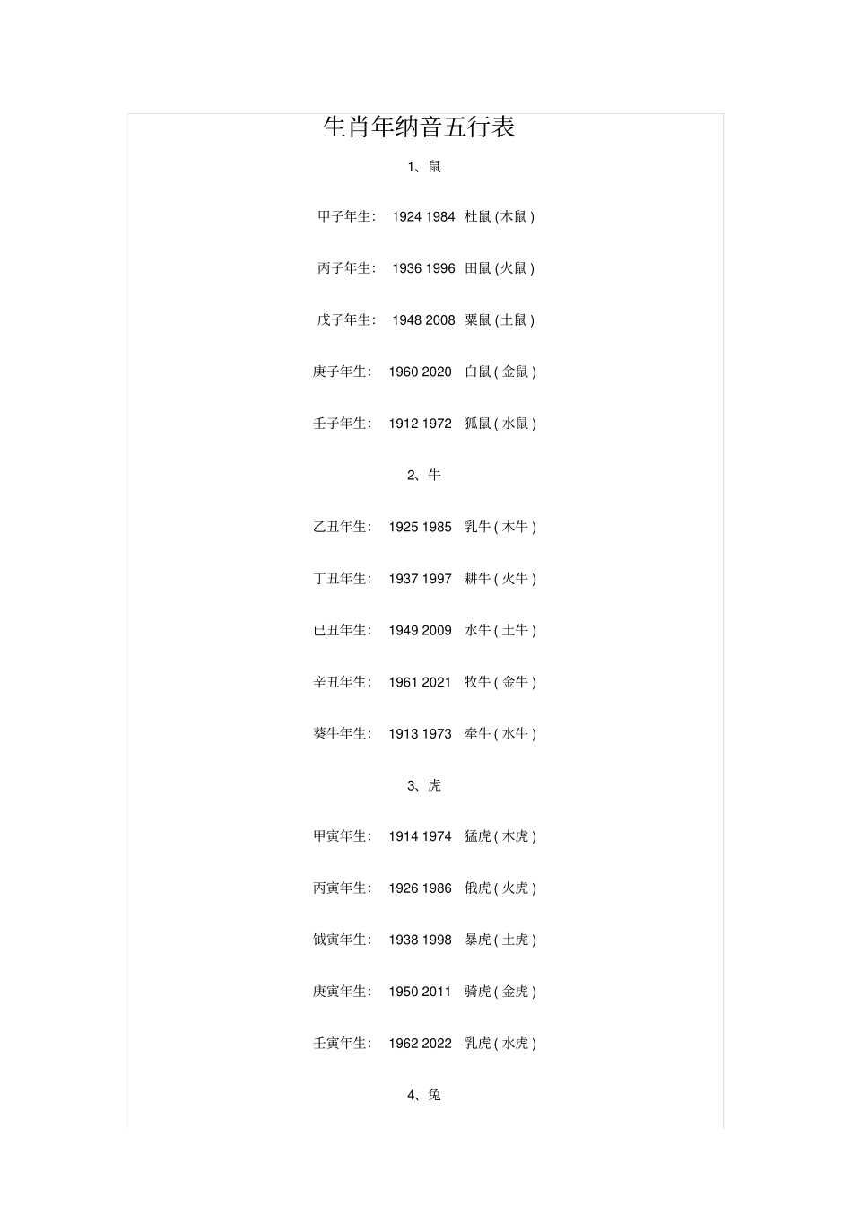 生肖年纳音五行表_第1页