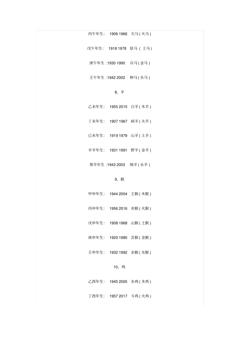 生肖年纳音五行表_第3页