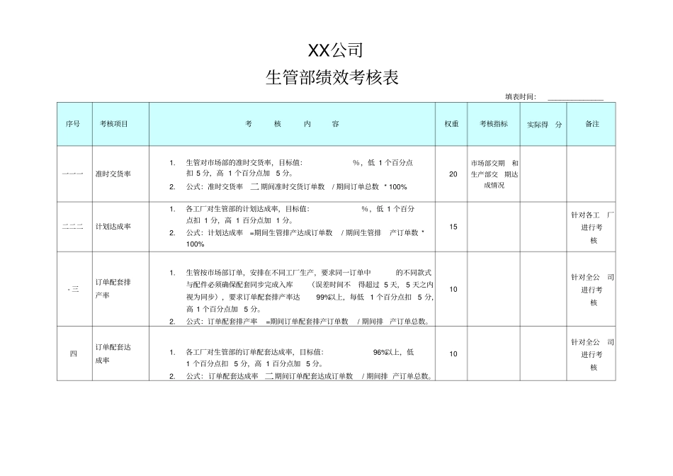 生管部绩效考核表_第1页