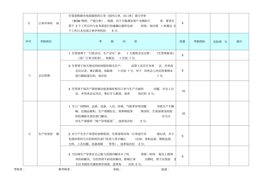 生管部绩效考核表_第2页