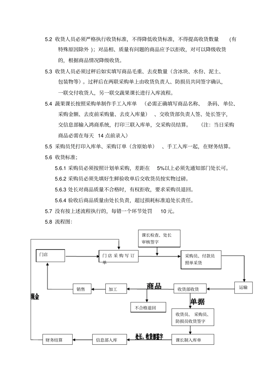 生鲜现金采购管理流程副本_第3页