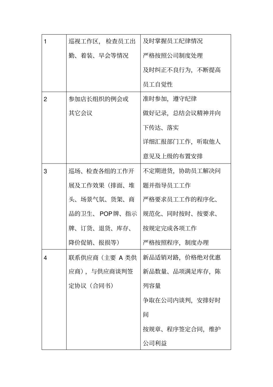 生鲜经理岗位说明书_第2页