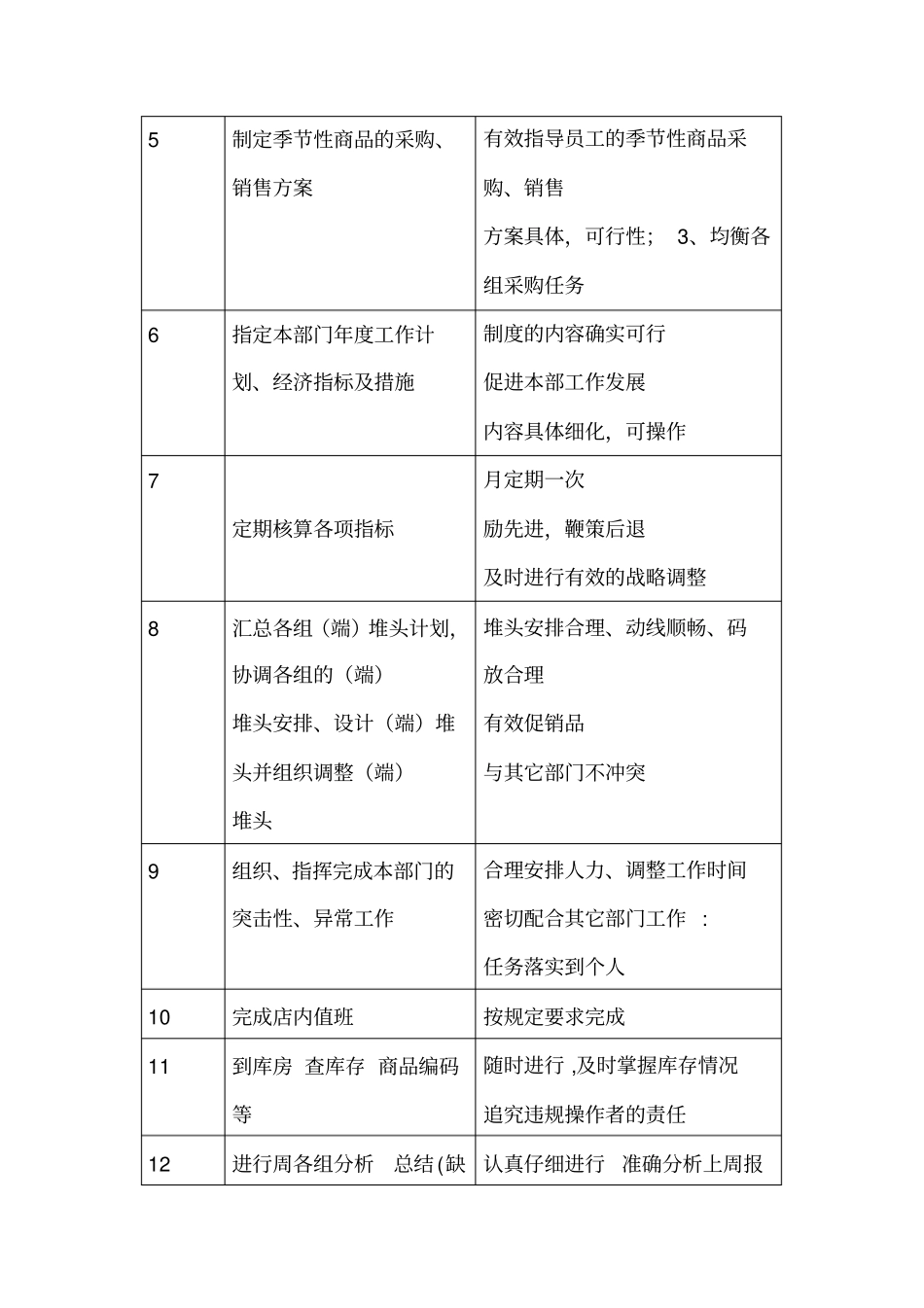 生鲜经理岗位说明书_第3页