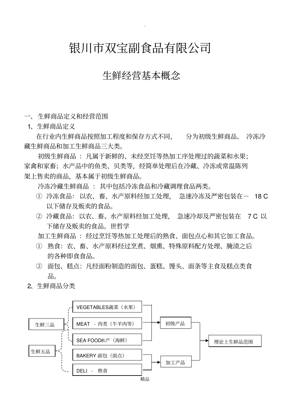 生鲜经营基本概念_第1页