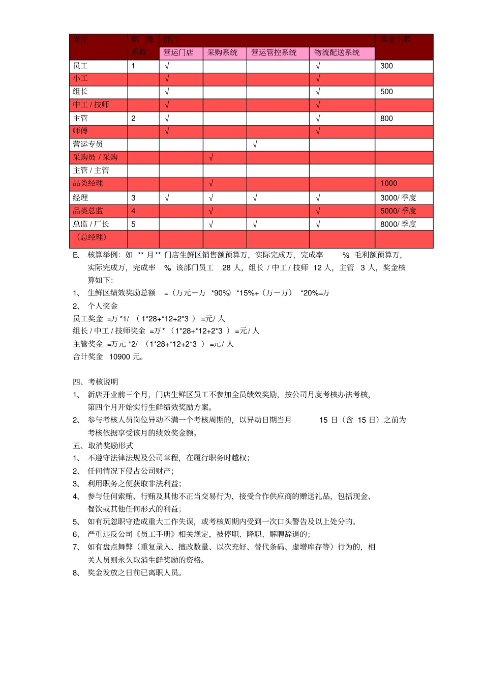 生鲜绩效奖励方案_第2页