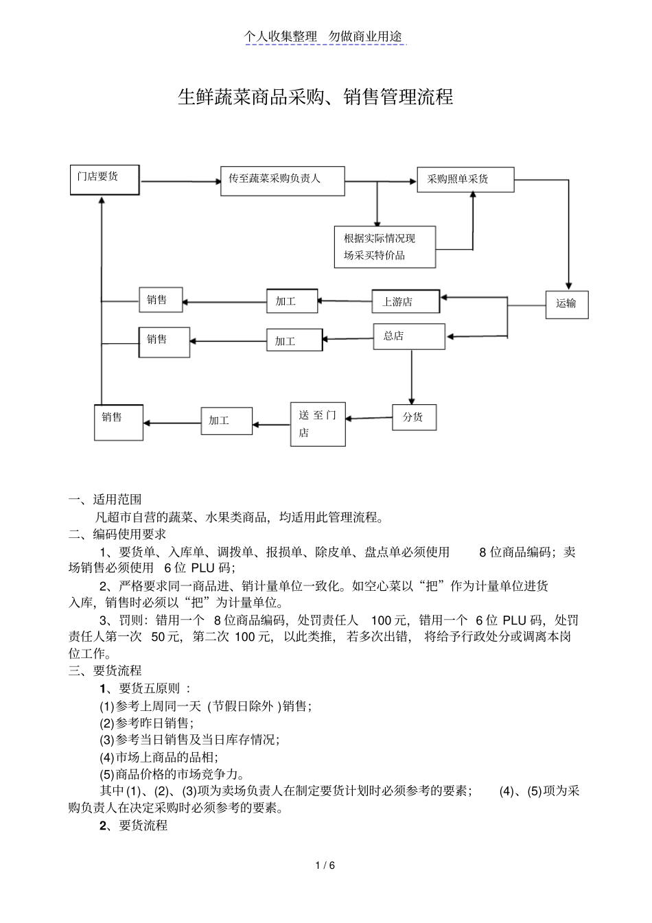 生鲜蔬菜采购销售管理流程_第1页