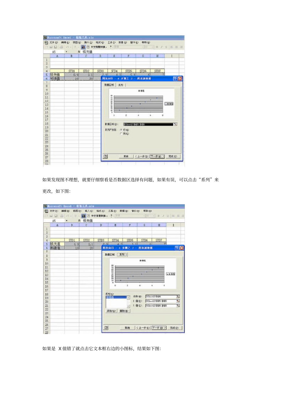 用Excel绘制标准曲线以求未知量的方法_第2页