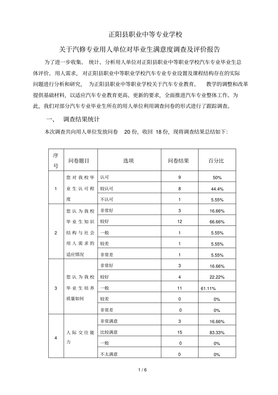 用人单位对毕业生评价报告_第1页