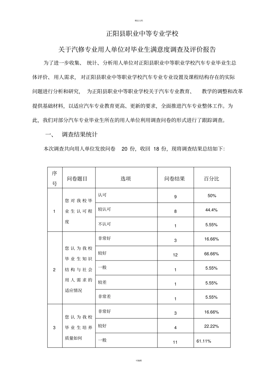 用人单位对毕业生的评价报告_第1页