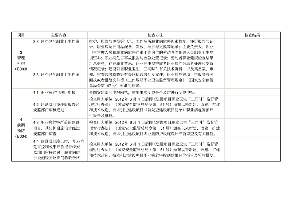 用人单位职业卫生基础建设主要内容及检查方法_第2页