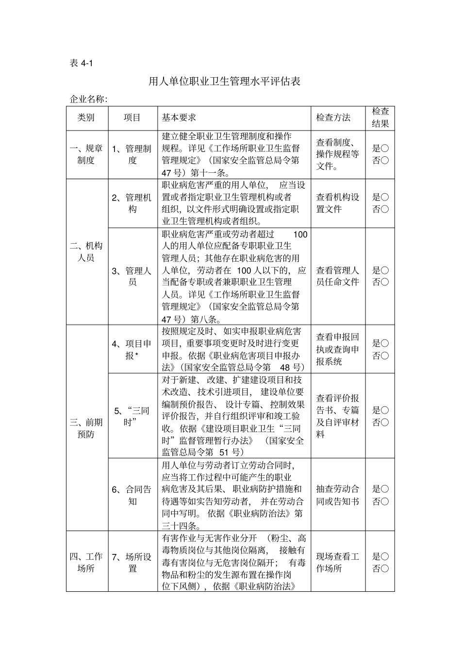 用人单位职业卫生管理水平评价表_第1页