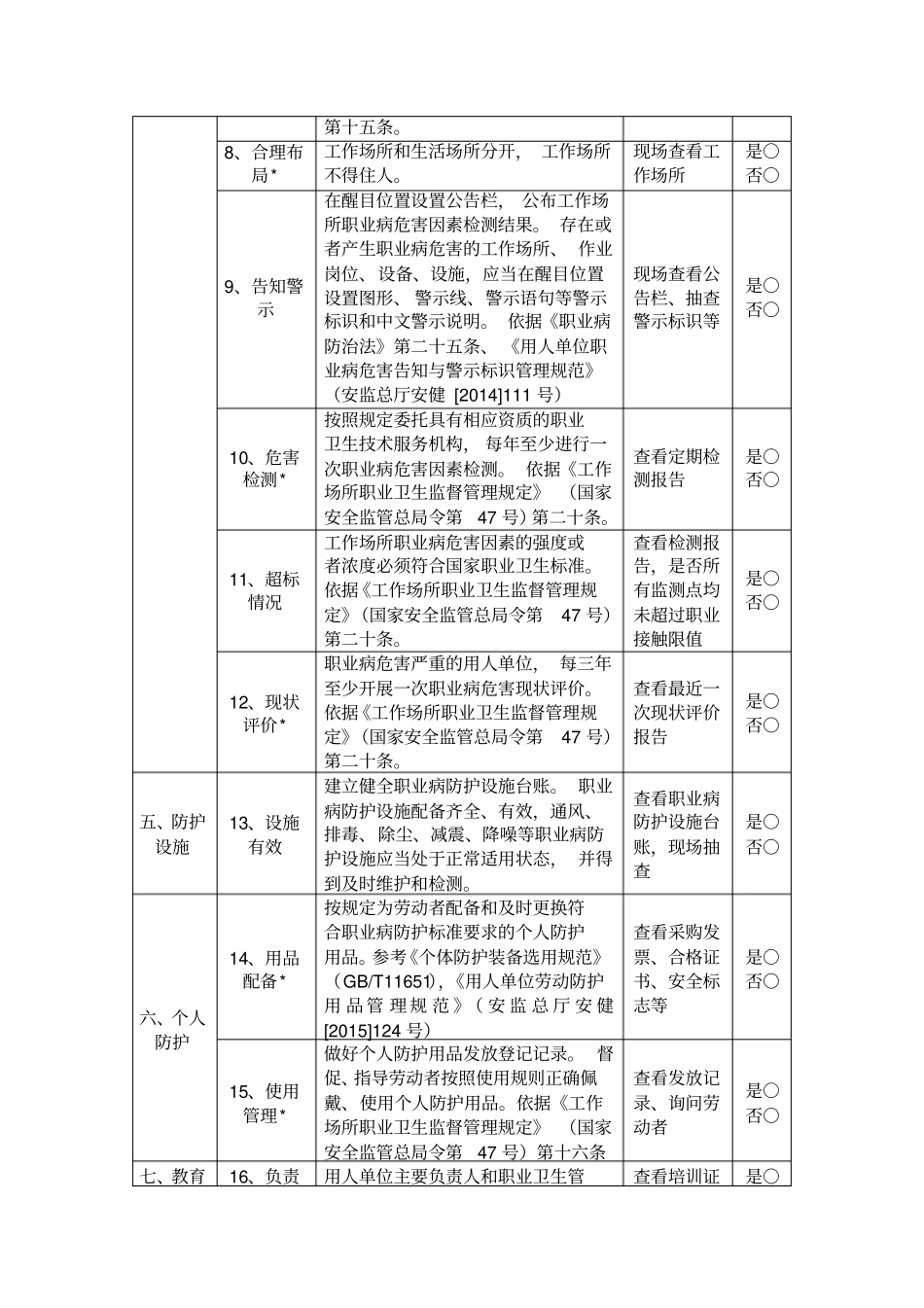 用人单位职业卫生管理水平评价表_第2页