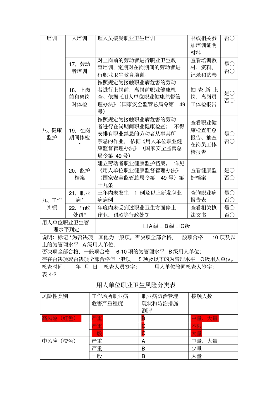 用人单位职业卫生管理水平评价表_第3页