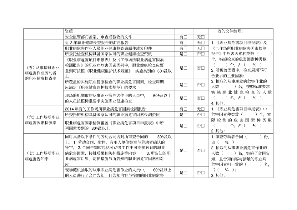 用人单位职业病防治情况记录表现场审查_第2页