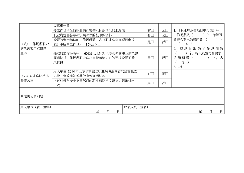 用人单位职业病防治情况记录表现场审查_第3页