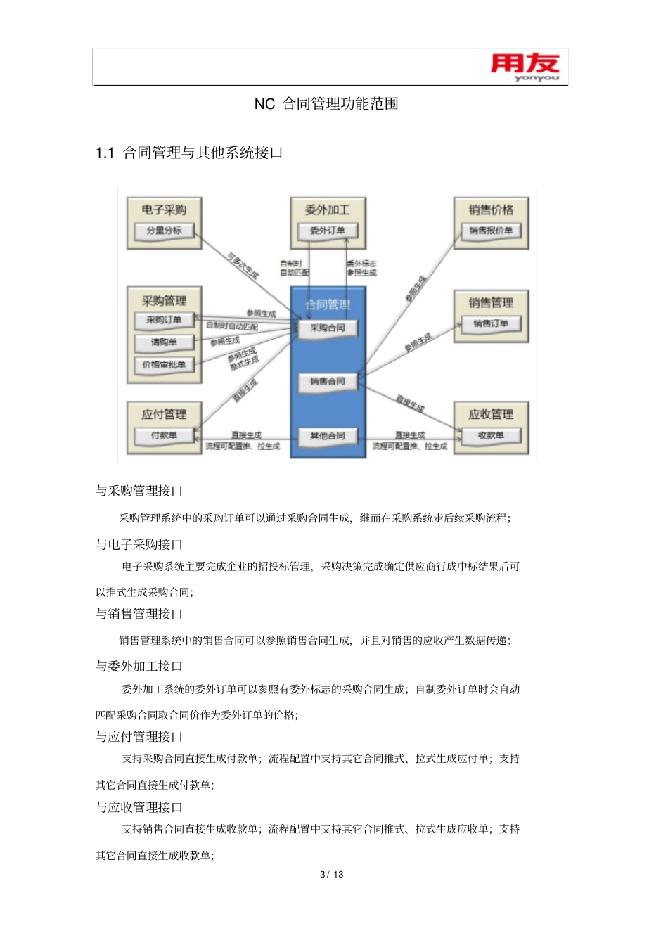 用友NC合同管理解决方案介绍V0_第3页