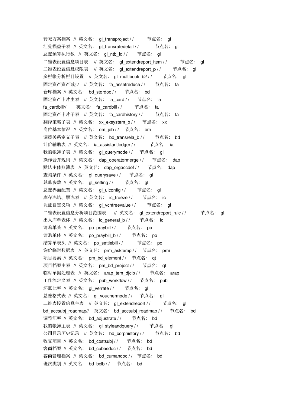 用友NC数据表结构_第1页
