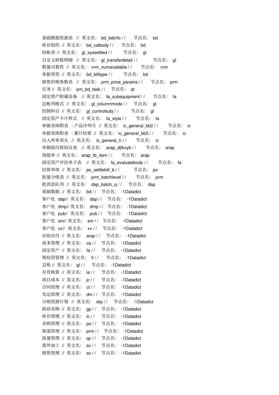 用友NC数据表结构_第2页